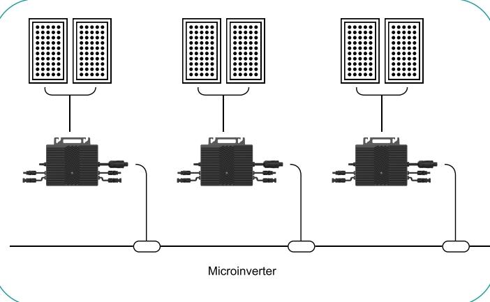 Huishoudelijke Baclony On-Grid 800W micro-zonne-omvormer